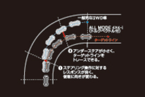 日産 ジューク 16GT FOUR　新開発の4WDシステム「トルクベクトル付ALL MODE 4x4-i」