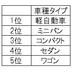 クルマ買い取りランキング、ナンバー1は?