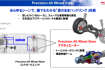 プレシジョン・オール・ホイール・ステア＆スポーツ・ハイブリッドSH-AWD