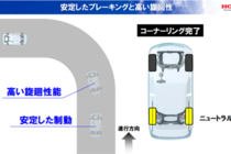 プレシジョン・オール・ホイール・ステア＆スポーツ・ハイブリッドSH-AWD