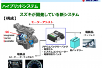 スズキ ワゴンR Sエネチャージ（ハイブリッド）