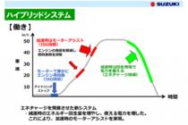 スズキ ワゴンR Sエネチャージ（ハイブリッド）