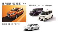 今、一番売れている人気クルマ ランキング【2016年11月国内新車販売台数分析】
ノートe-POW...