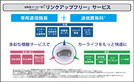 ホンダ、通信費無料の「リンクアップフリー」を全車種に適用拡大へ