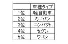 クルマ買い取りランキング、ナンバー1は?