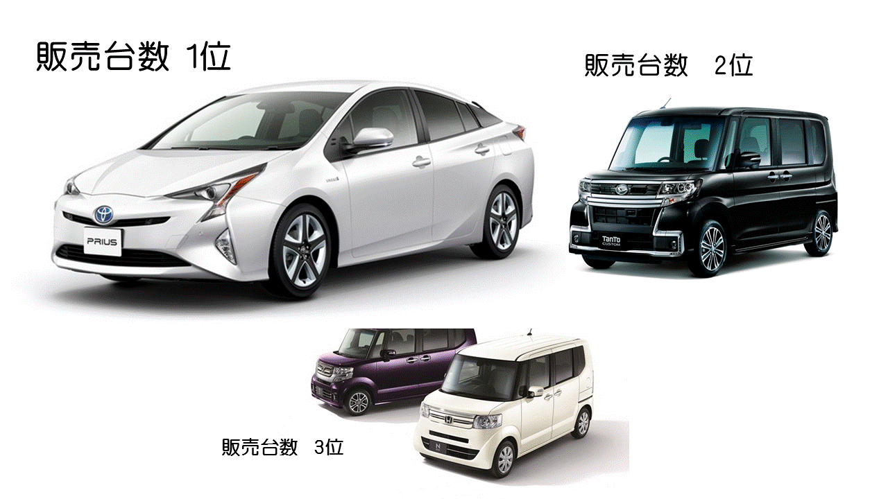 今、売れてるクルマは何?【2016年2月国内新車販売台数分析】
アクア神話、ついに崩壊? SUVの...