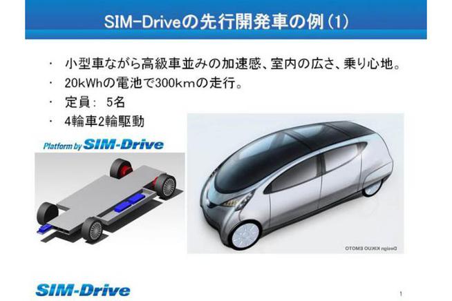 夢の電気自動車、ついに先行開発開始！【EV新時代のキーパーソ...