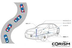 次期「日産 フーガ」に搭載される予定のアクティブスタビリティアシスト＆カーナビ協調インテリジェントペダルの概念図[提供：日産自動車]