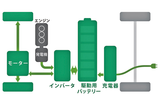 スズキ「スイフト プラグイン ハイブリッド」[試験車両]　概念図