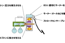 「電動型制御ブレーキ」