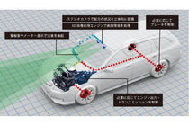 2010-2011 日本自動車殿堂カーテクノロジーオブザイヤー　スバル「アイサイト(ver.2)」