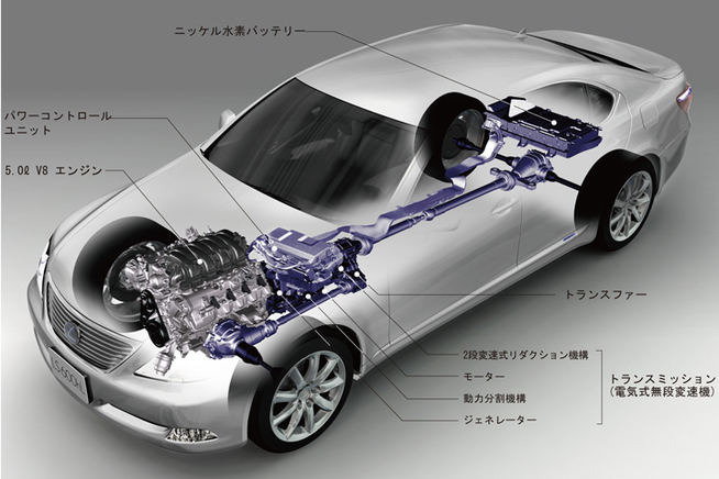 レクサス LS600h ハイブリッドシステムの概念図