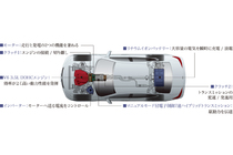 日産 フーガ ハイブリッド　システム概念図