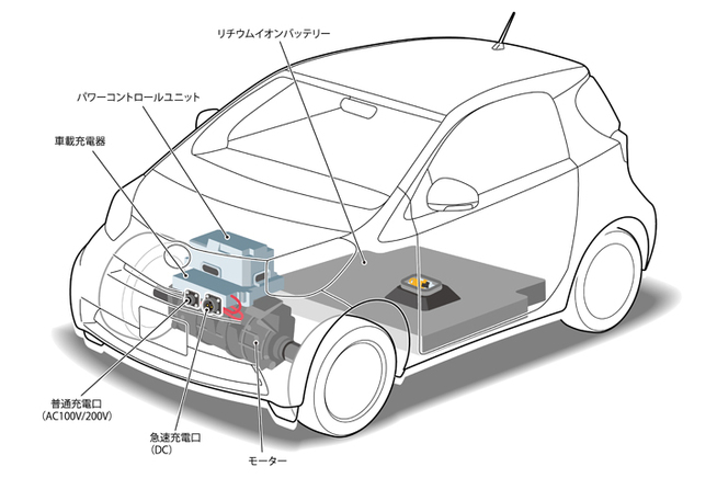 トヨタ 小型電気自動車(EV)　システム概念図