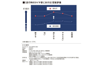 官能評価