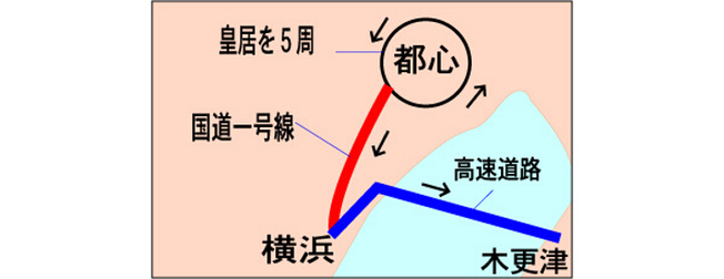 対決テスト ルート図