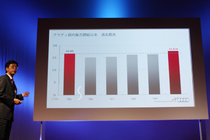 2010年の業績を発表するアウディ ジャパンの大喜多 寛 代表取締役社長