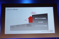 アウディ ジャパン 2011年の販売目標台数は20,000台!