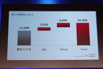 アウディ ジャパン　2011年の販売台数構成