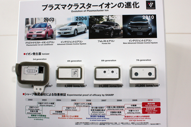 日産が先代マーチから採用してきた「プラズマクラスターイオン」の進化