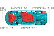 ホンダ 新型 フィット シャトル HYBRID　ボディ下面　空力パーツ　配置図[FF車]　画像