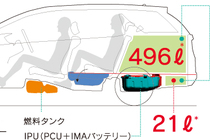 ホンダ 新型 フィット シャトル HYBRID　荷室容量　図解　画像