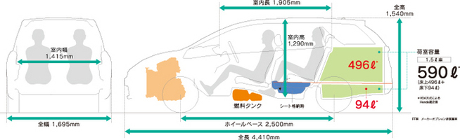 ホンダ 新型ワゴン「フィット シャトル」　ラゲッジルーム　画像