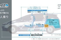 価格は高いがリセールバリューも高く 意外とお買い得 トヨタ プリウスa アルファ 新車購入術 Corism 特集 コラム Corism