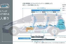 価格は高いがリセールバリューも高く 意外とお買い得 トヨタ プリウスa アルファ 新車購入術 Corism 特集 コラム Corism