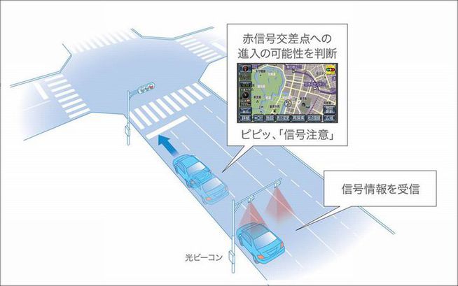 赤信号の見落としを注意喚起 一時停止標識の見落としを注意喚起 トヨタがDSSS(安全運転支援システム...