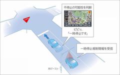 一時停止標識の見落としを注意喚起