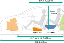 フィットシャトル　ハイブリッド