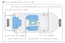 マツダ　アクセラ