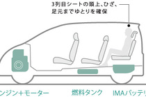 ホンダ フリード ハイブリッド