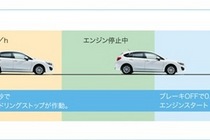 新型スバル　インプレッサ