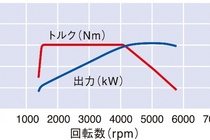 新型VWザ・ビートル