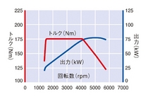 新型VWゴルフTSIトレンドラインBlueMotionテクノロジー