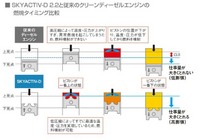 新型マツダCX-5