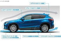 新型マツダCX-5