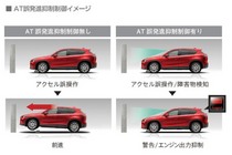 新型マツダCX-5