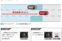 新型マツダCX-5