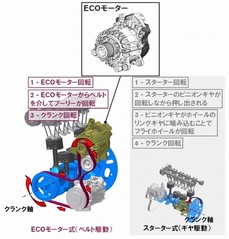 新型日産セレナ ハイブリッド