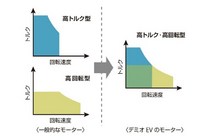 マツダ デミオEV