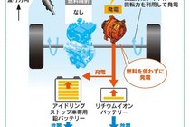 スズキ ワゴンR/ワゴンRスティングレー