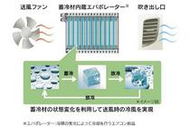 新型スズキ ワゴンR/ワゴンRスティングレー