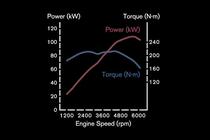 日産NV350キャラバン