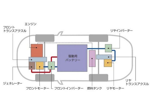 新型三菱アウトランダー