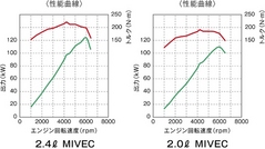 新型三菱アウトランダー