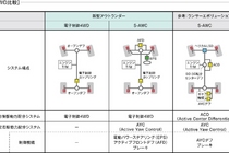 新型三菱アウトランダー