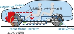 三菱アウトランダーPHEV